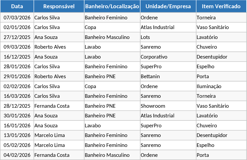 Seguimiento de Mantenimiento y Cumplimiento de Baños Plantilla