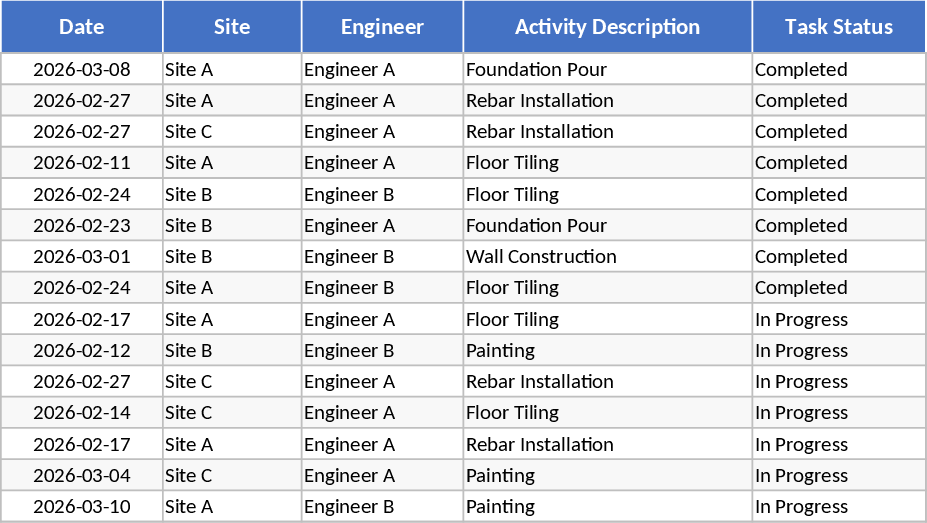 マルチサイト建設プロジェクト管理・日次活動トラッカー テンプレート