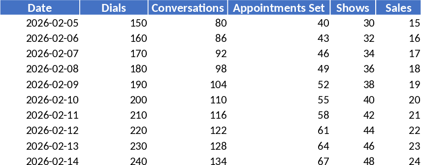 Modelo de Desempenho e KPIs de Agendamento de Reuniões Modelo