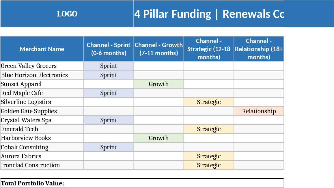 4 Pillar Funding Renewals Command Center Template