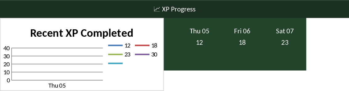 Gamified Emerald Green Productivity Dashboard Template