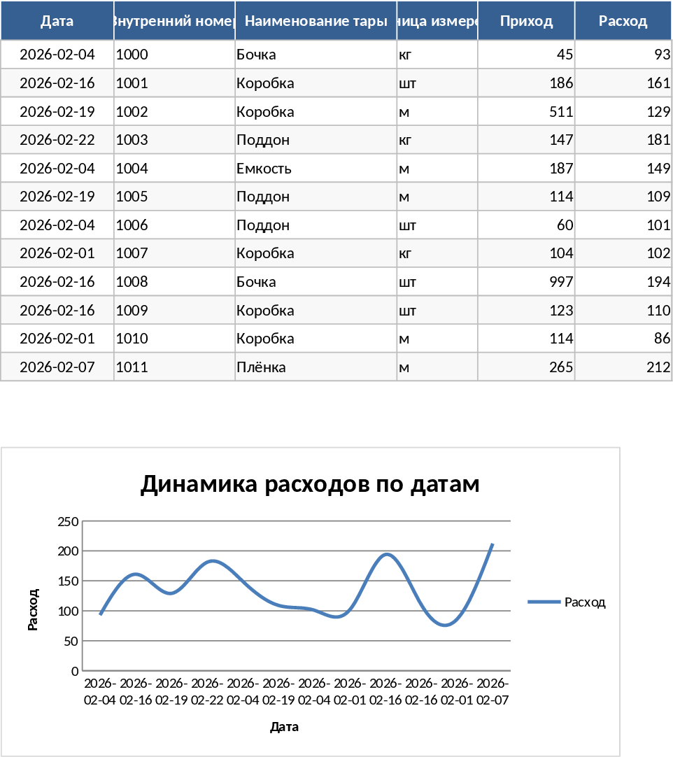 Container and Packaging Inventory Tracking and Analysis Template
