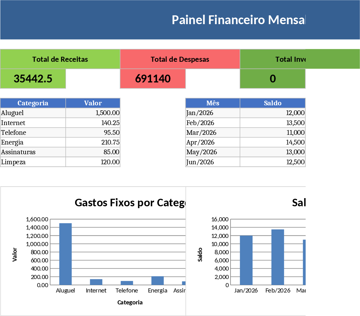 Tableau de bord finances personnelles et gestion de véhicule Modèle