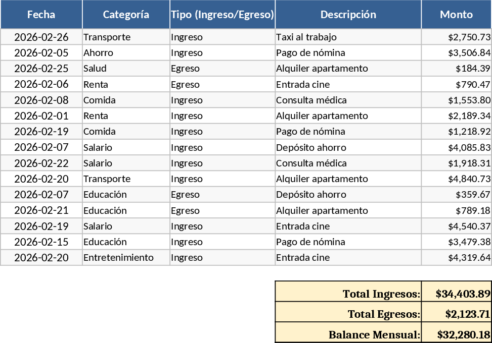 包括的な月次・年次個人財務評価 テンプレート
