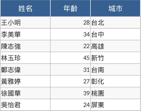 Diferenças entre Tabelas Modelo