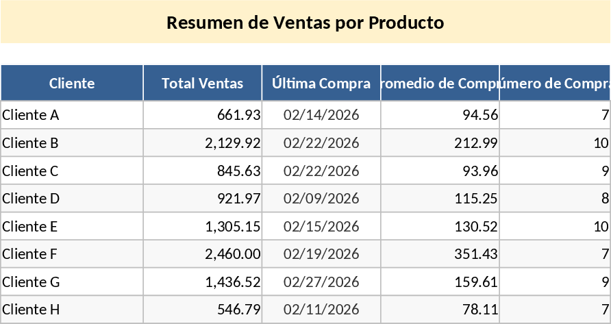 顧客プロモーション売上管理 テンプレート