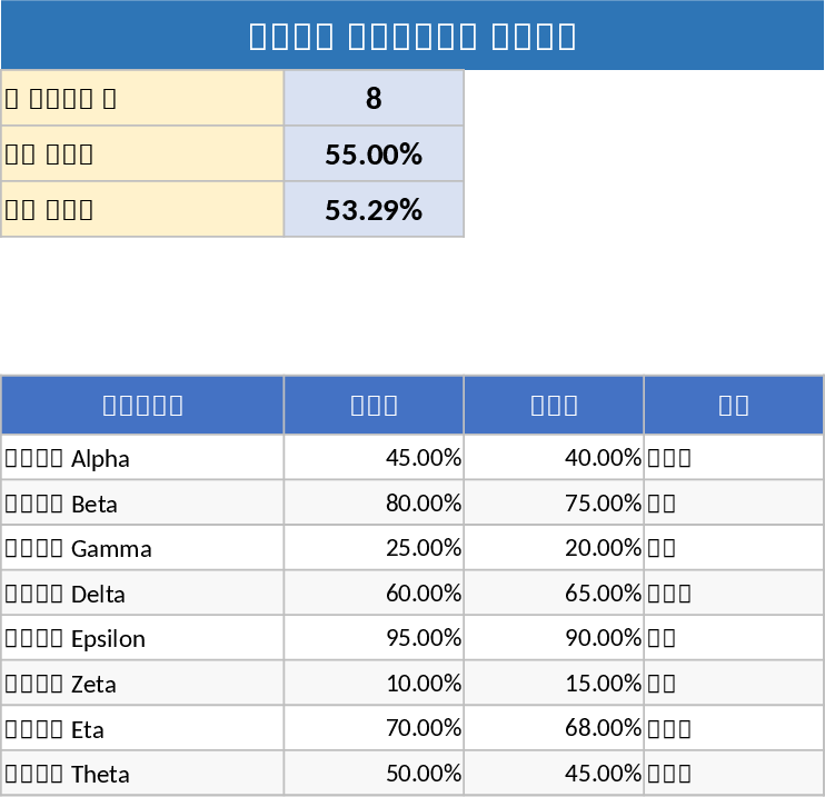 Business Plan Initiative Tracker and Gantt Dashboard Template