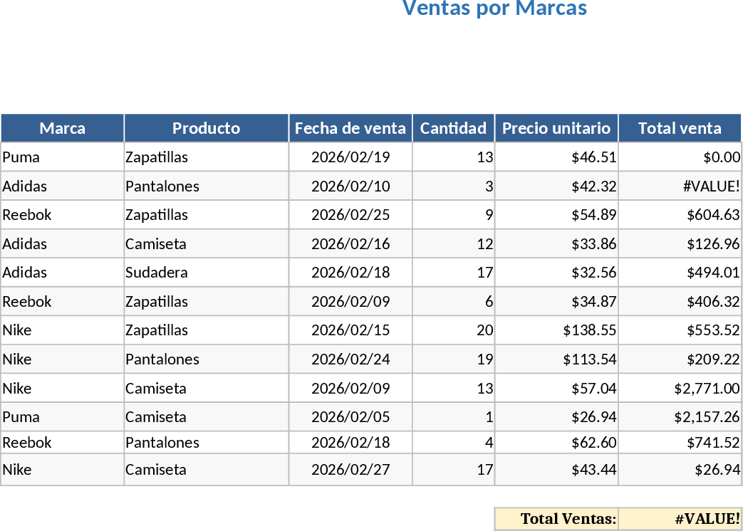 Sales Table by Brand Template