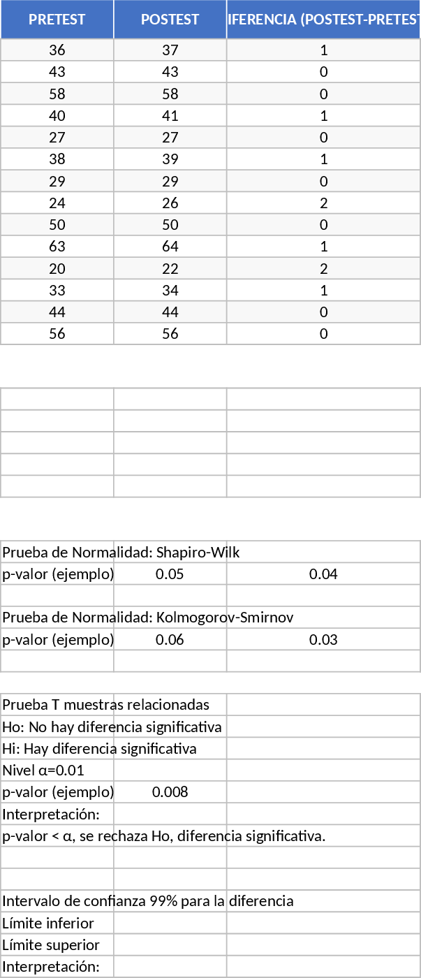 Analyse Statistique et Tests d'Hypothèses Exercice 10 Modèle