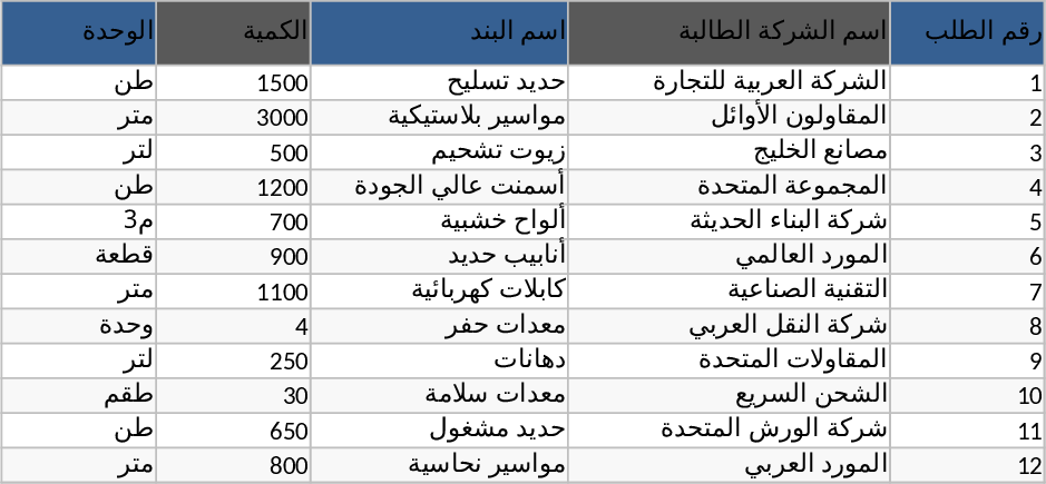 B2B Import Request and Shipment Tracking Template