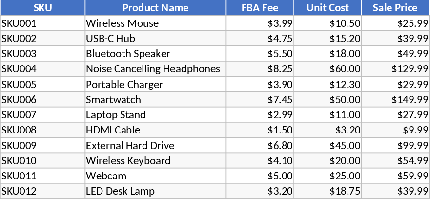 Amazon FBA在庫・販売速度トラッカー テンプレート