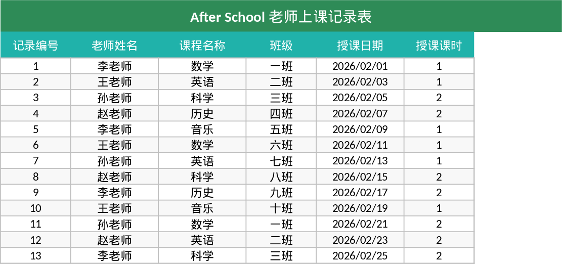 Horas de Aulas Aluno/Instrutor Modelo