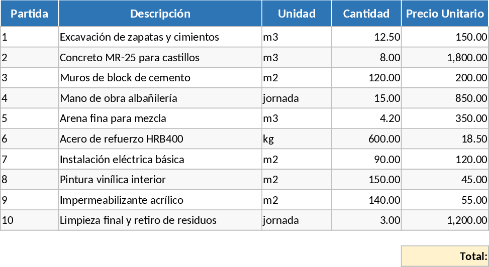 House Construction Unit Price Analysis Template