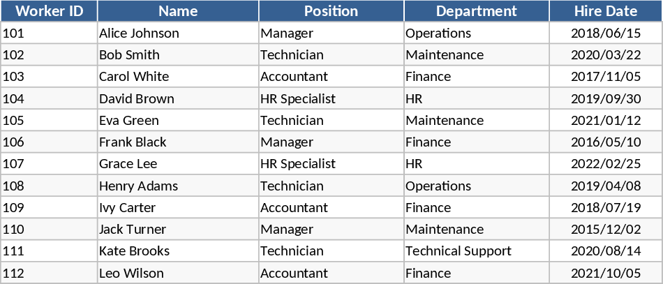 詳細従業員給与表 テンプレート