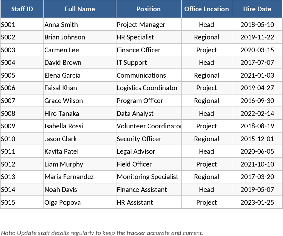 NGOスタッフ給与配分と資金ギャップ分析 テンプレート