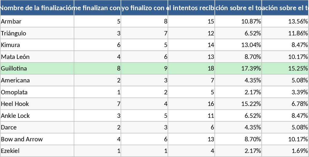 Suivi des Soumissions et Positions BJJ Modèle