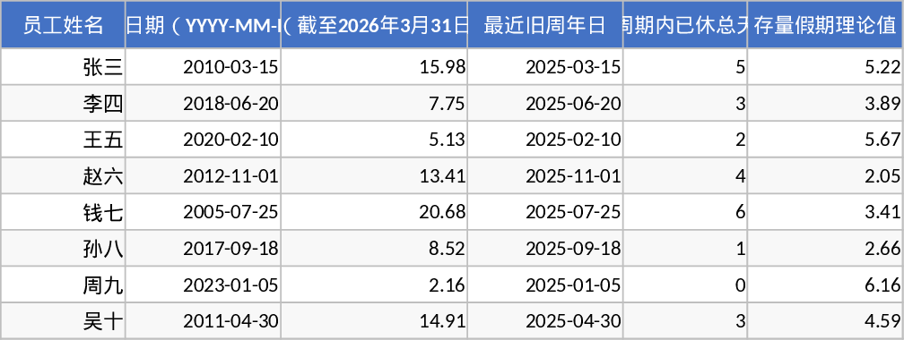 Anniversary to Calendar Year Annual Leave Transition Template