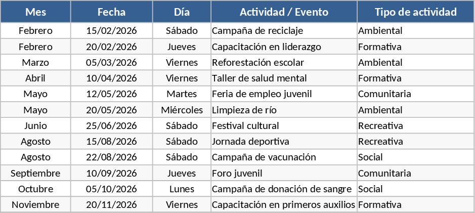 Modelo de Planejamento de Atividades e Subatividades do Voluntariado Juvenil Modelo