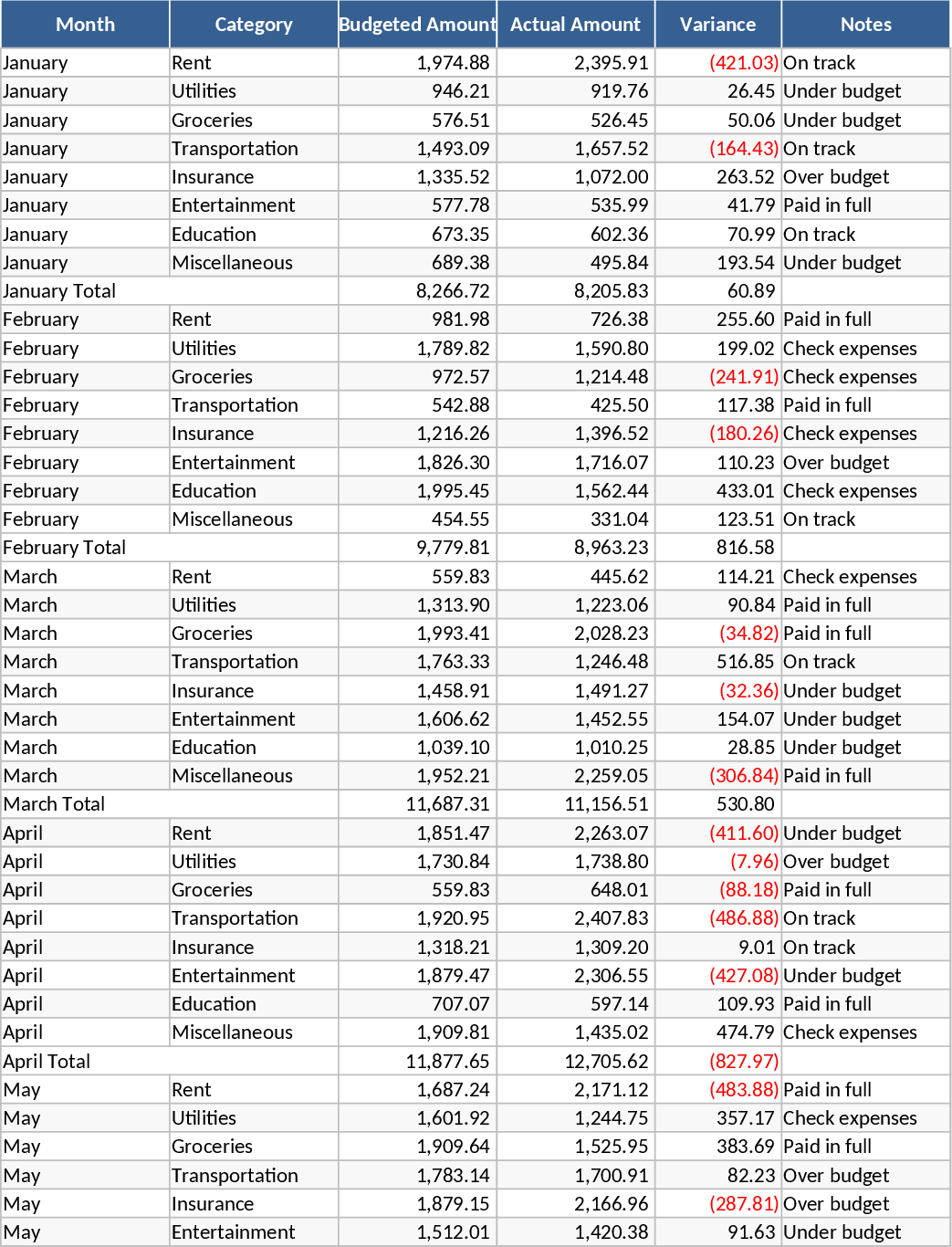GDT·CDW 듀얼 소득 예산 템플릿