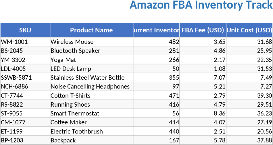 Amazon FBA 在庫・販売速度自動追跡 テンプレート