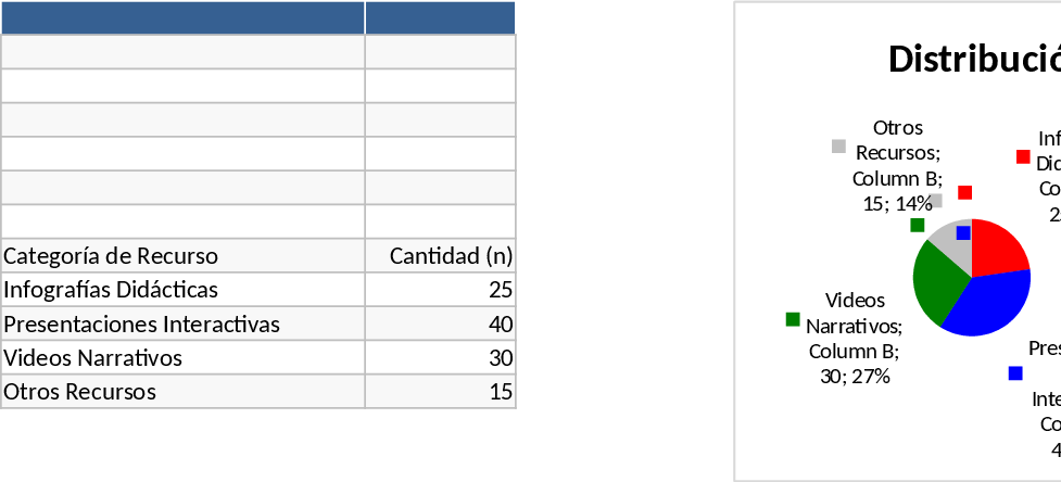 教育資源配分円グラフ テンプレート
