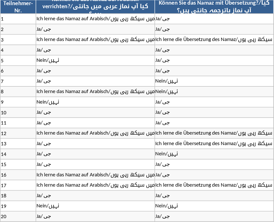 Modelo de Pesquisa Islâmica e Linguística Modelo