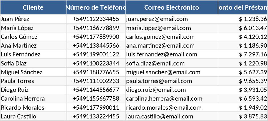 自動ローン管理・ポートフォリオダッシュボード（WhatsApp通知） テンプレート