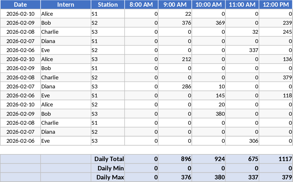 Intern Productivity and Station Cycle Tracker Template