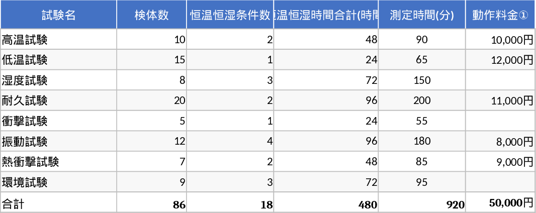 Calculateur de frais de test et tarif Modèle