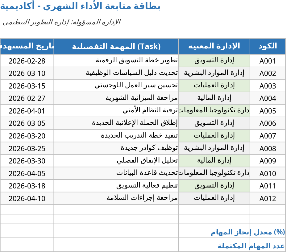 学業成果追跡・戦略方針ガイド テンプレート
