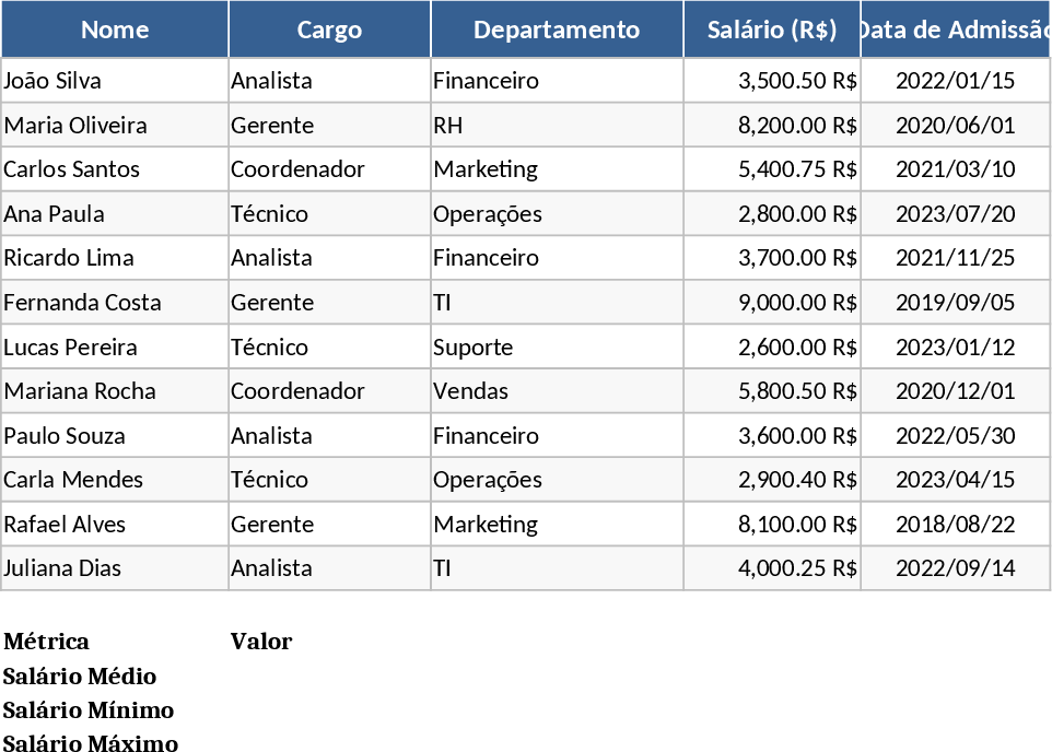 Employee Salary and Performance Analysis Template