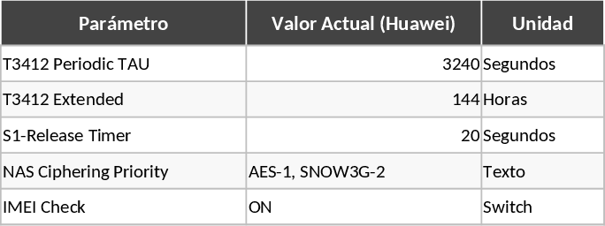 Apodaca CMM Network Parameter Baseline and Configuration Template