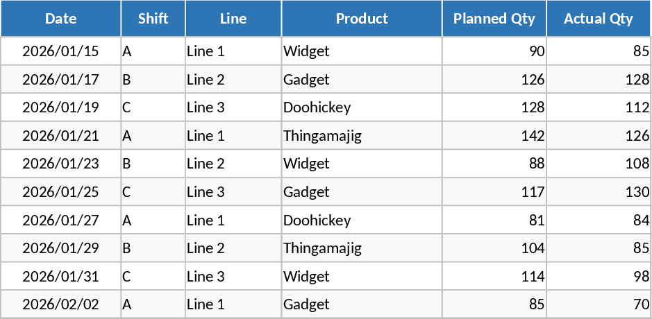Cronograma de Produção Modelo