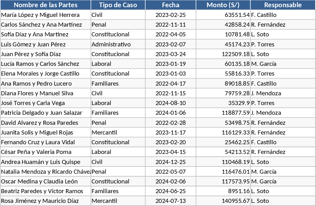 Gestión y Seguimiento de Casos Legales Plantilla