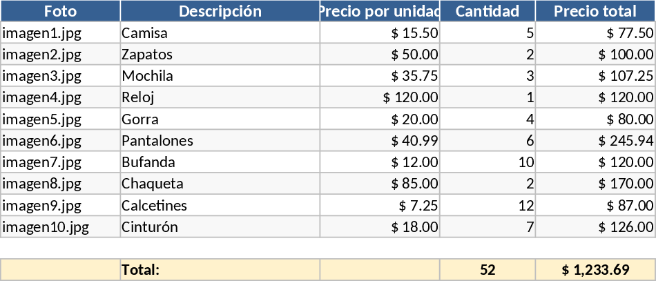 Modèle produit visuel Modèle