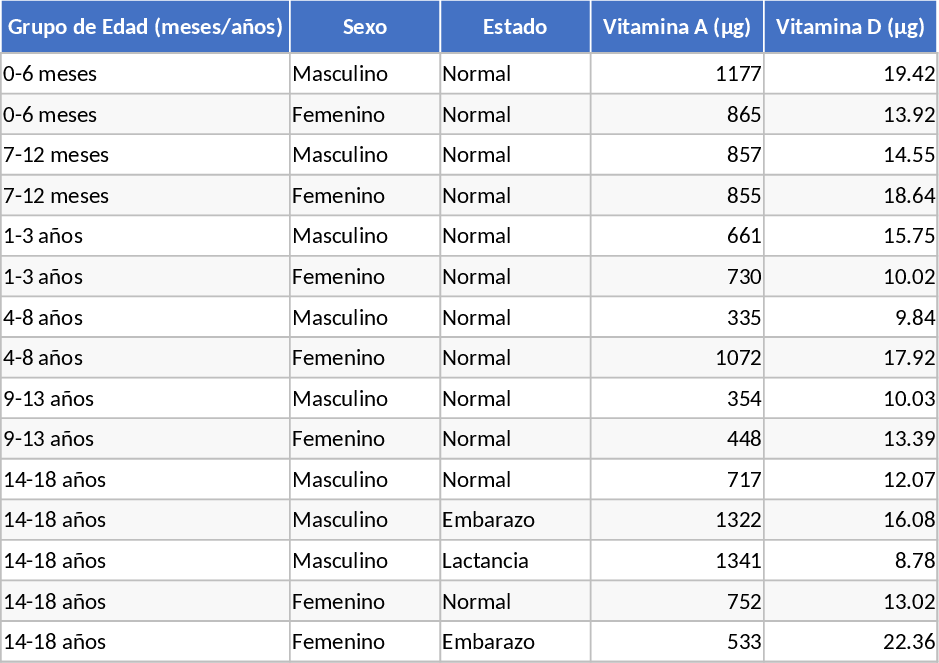 臨床用ビタミン・ミネラル推奨摂取量 テンプレート