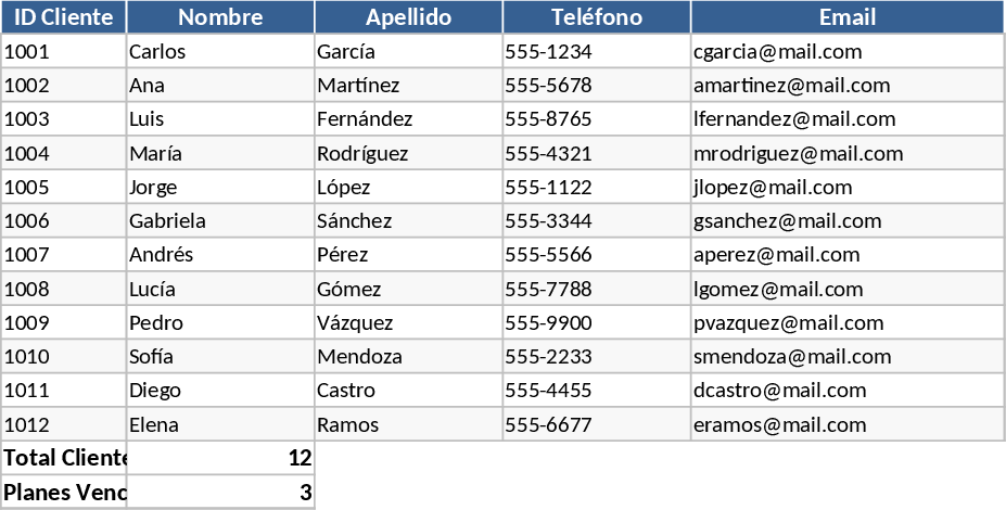 ジム会員管理・期限通知自動 テンプレート