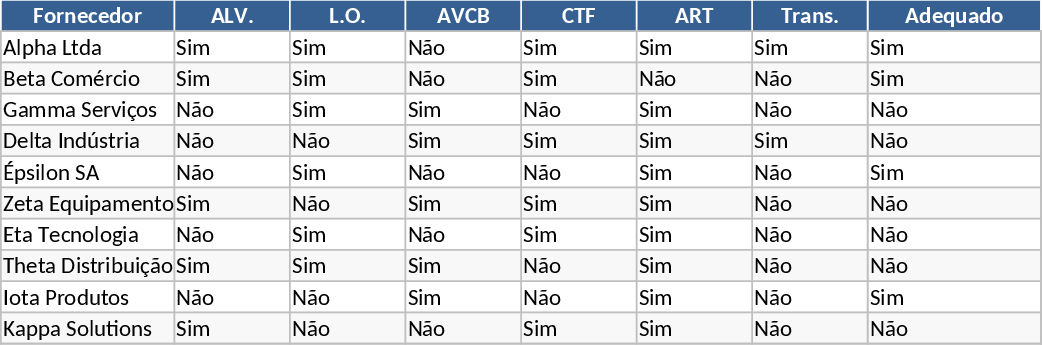サプライヤー評価・コンプライアンス テンプレート