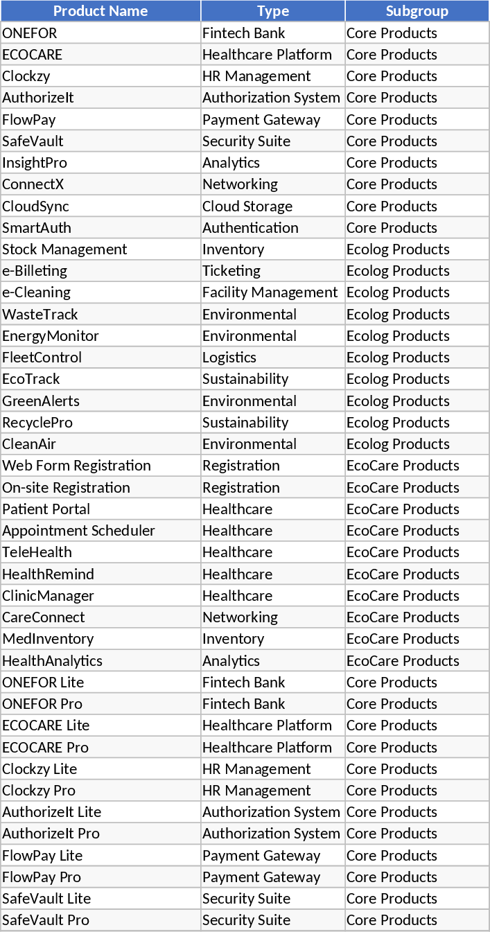 NDBIT 2026 戦略計画・事業管理 テンプレート