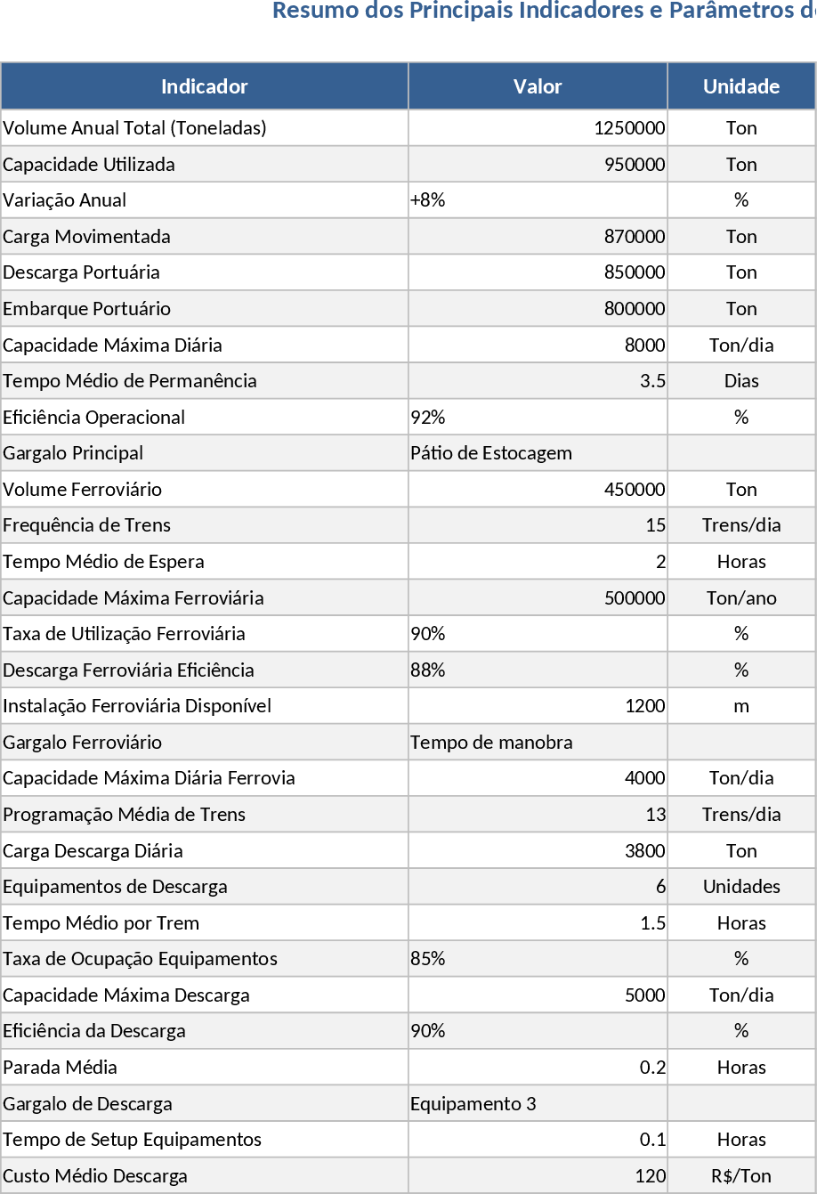 Spreadsheet Data Analysis Template