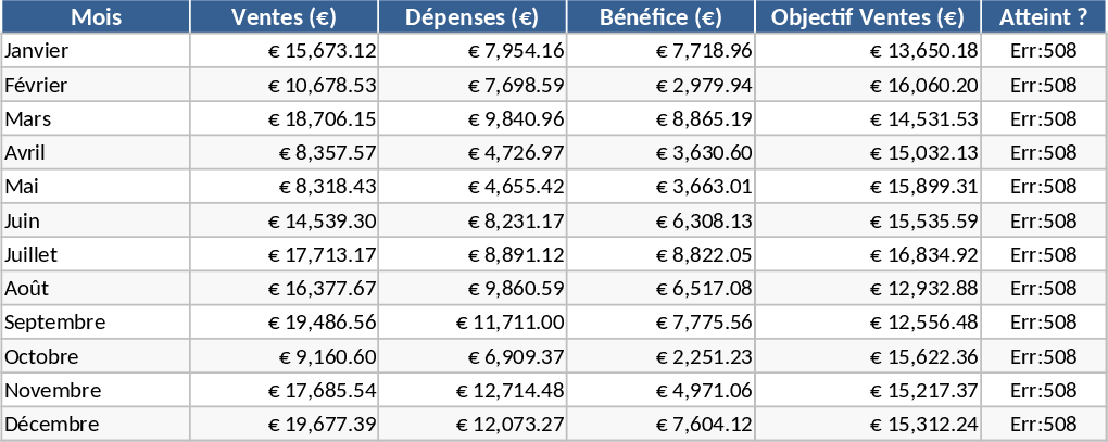 Painel de Negócios Modelo