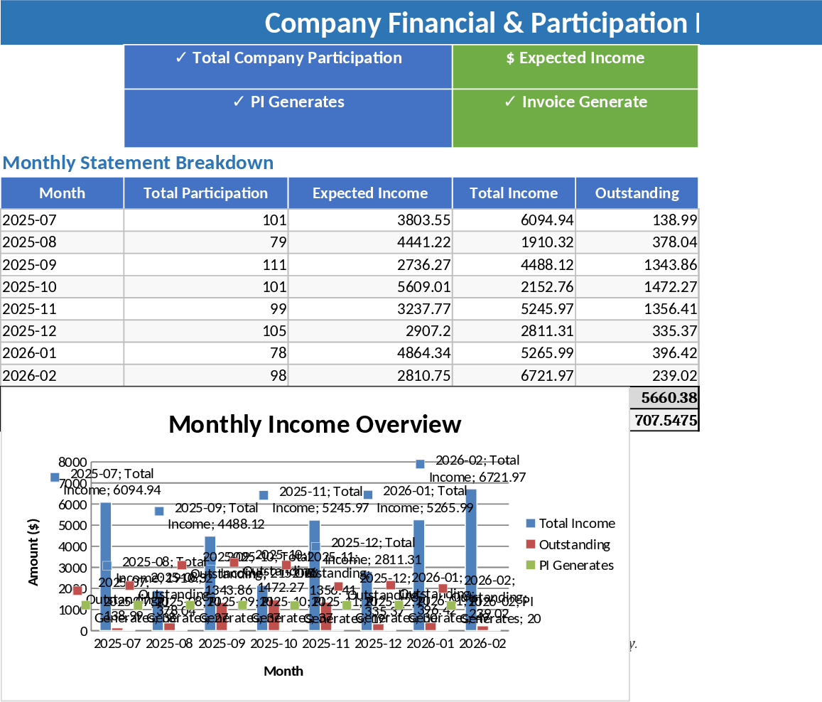 Professional Financial Performance and Invoice Tracking Dashboard Template