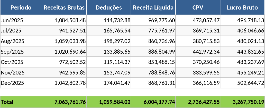 エグゼクティブ損益計算書 テンプレート