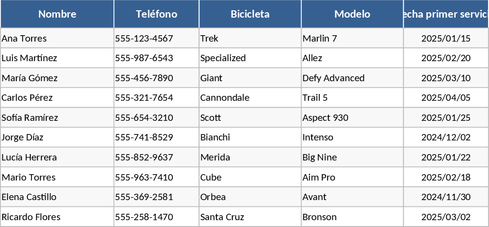 Gestão de Oficina de Bicicletas Modelo