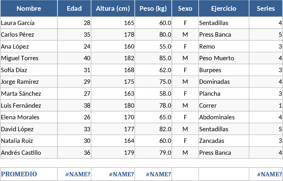 Personal Training Log Template