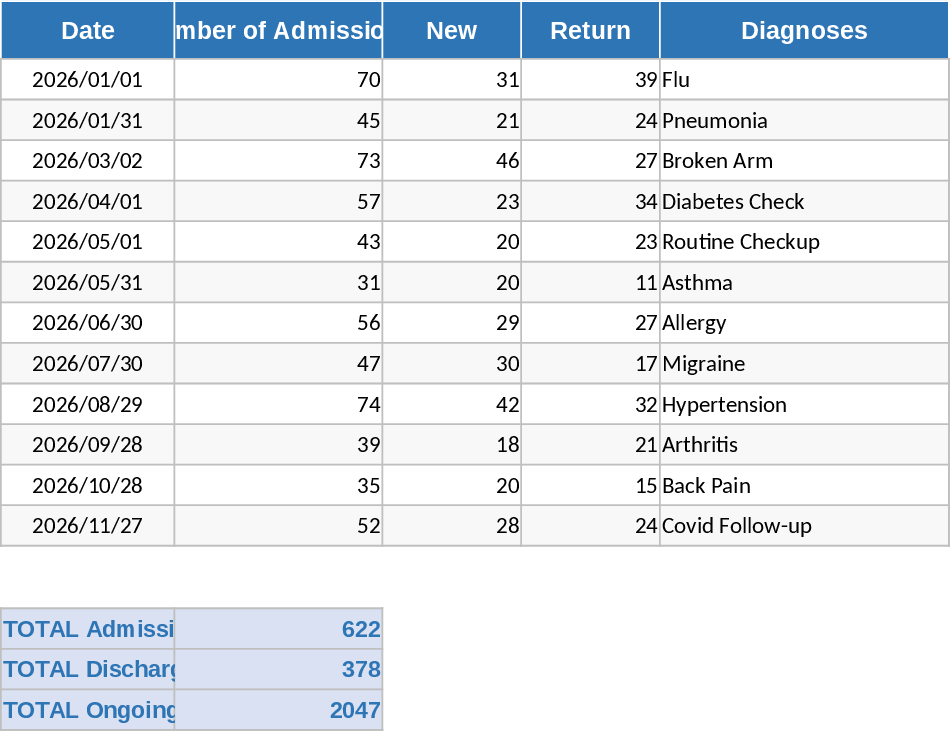 입원·퇴원 및 사례 관리 템플릿