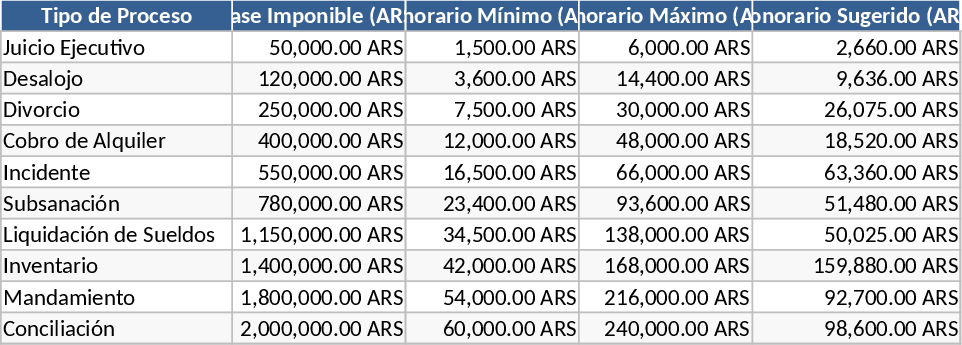 Misiones Provincial Legal Fee Calculator Template