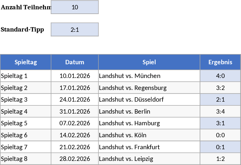 EVL Landshut Ice Hockey Prediction Game and Ranking Template
