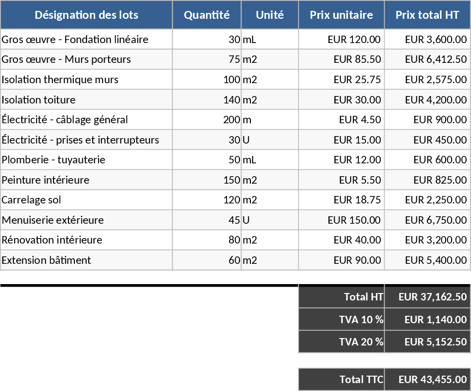 House Extension and Renovation Cost Estimate Template