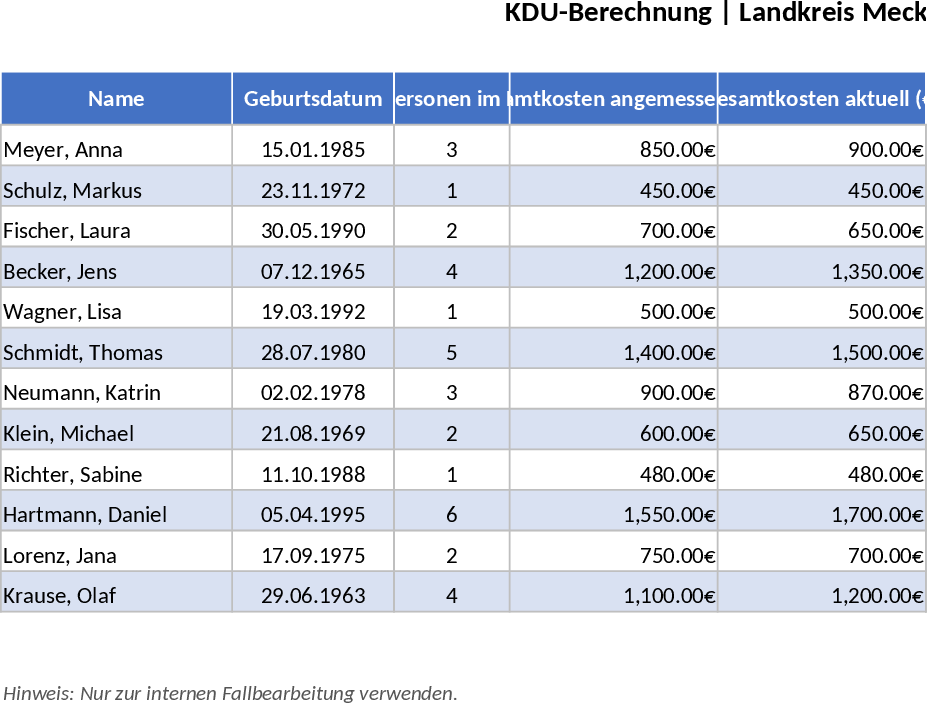 KdU Calculation Template